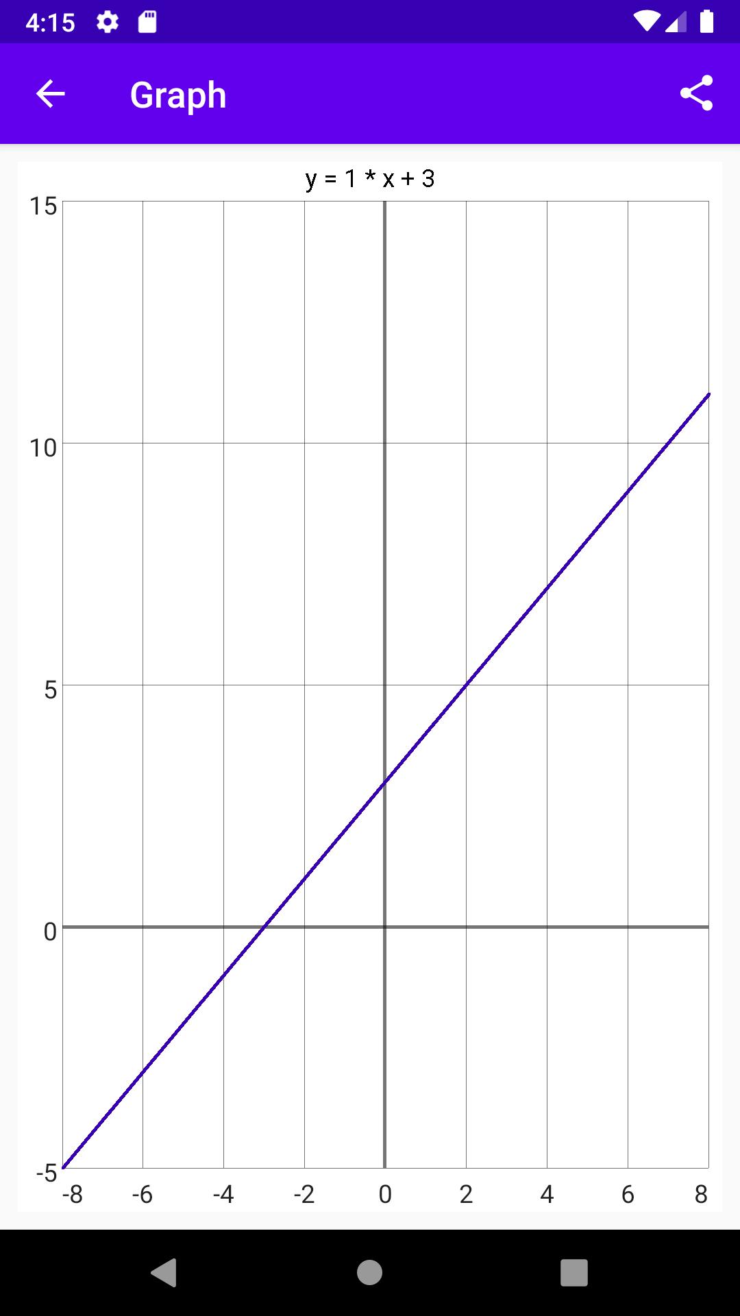 Linear Functions 1.2.1 Screenshot 2