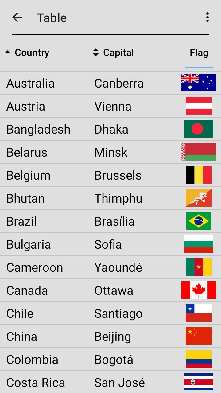 Flags of All Countries of the World: Guess-Quiz 3.0.1 Screenshot 13