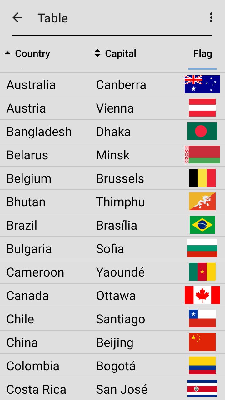 Flags of All Countries of the World: Guess-Quiz 3.0.1 Screenshot 6