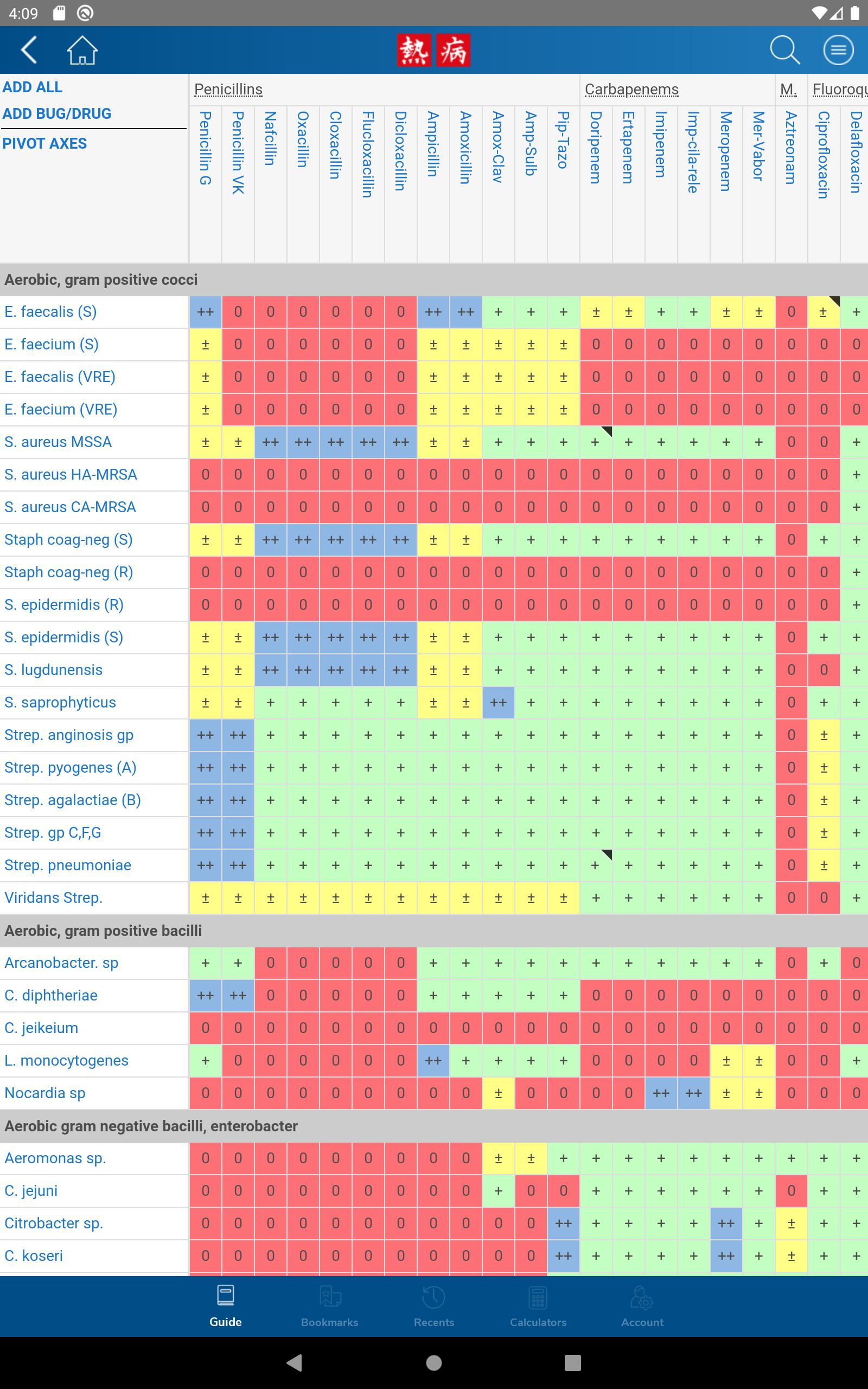 Sanford Guide:Antimicrobial Rx 4.3.1 Screenshot 14