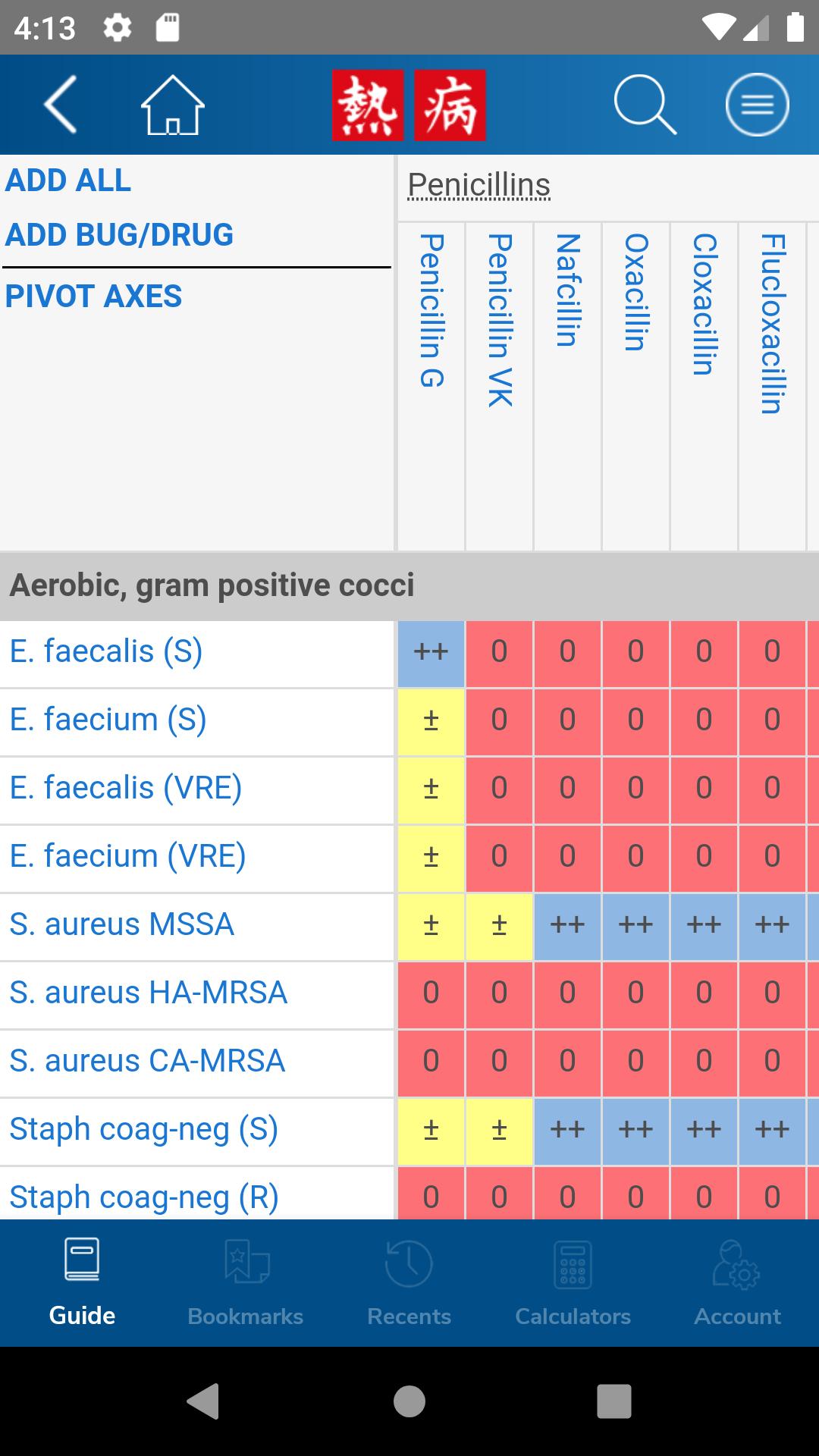 Sanford Guide:Antimicrobial Rx 4.3.1 Screenshot 4