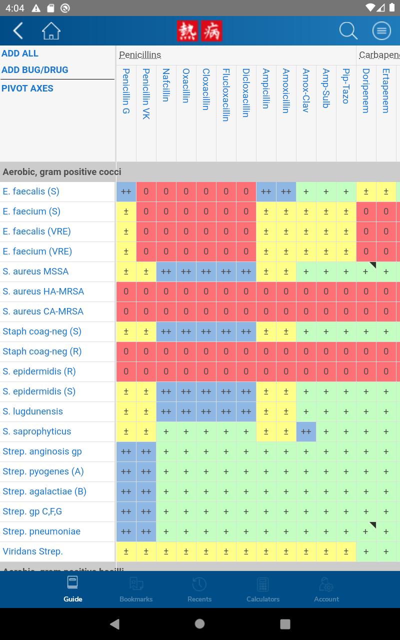 Sanford Guide:Antimicrobial Rx 4.3.1 Screenshot 9