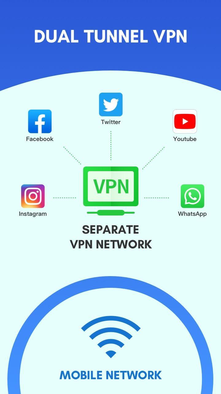 Clone App - App Cloner & Secure VPN 1.1.4.1 Screenshot 8
