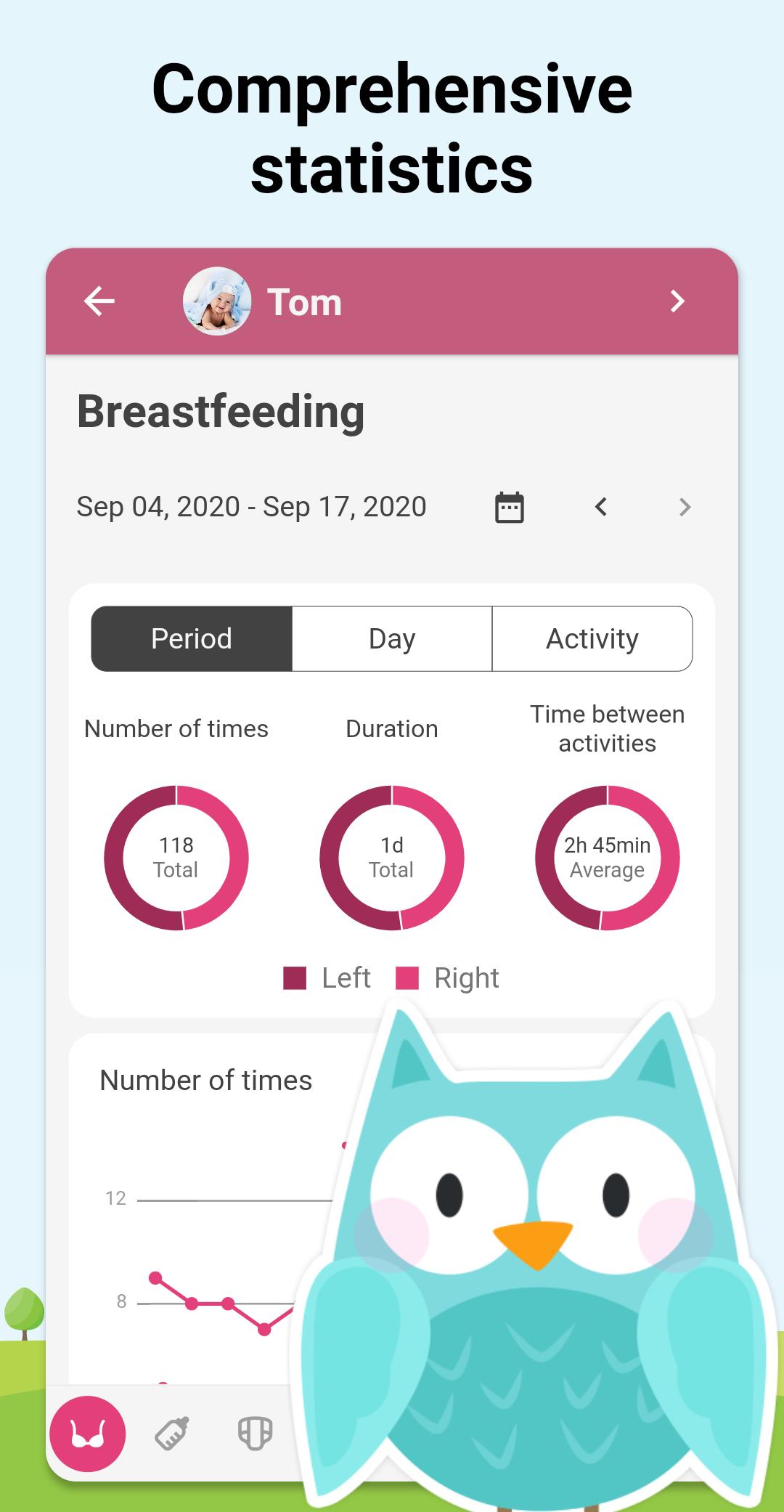 Baby Daybook Newborn Tracker. Breastfeeding log 5.4.23 Screenshot 4