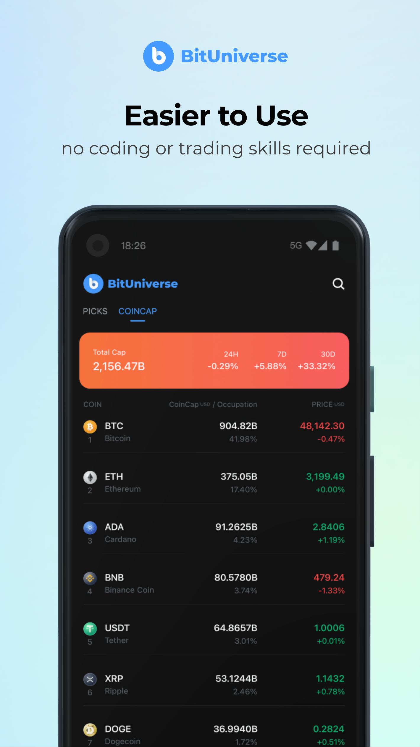 BitUniverse Crypto Trading Bot 3.2.2 Screenshot 5