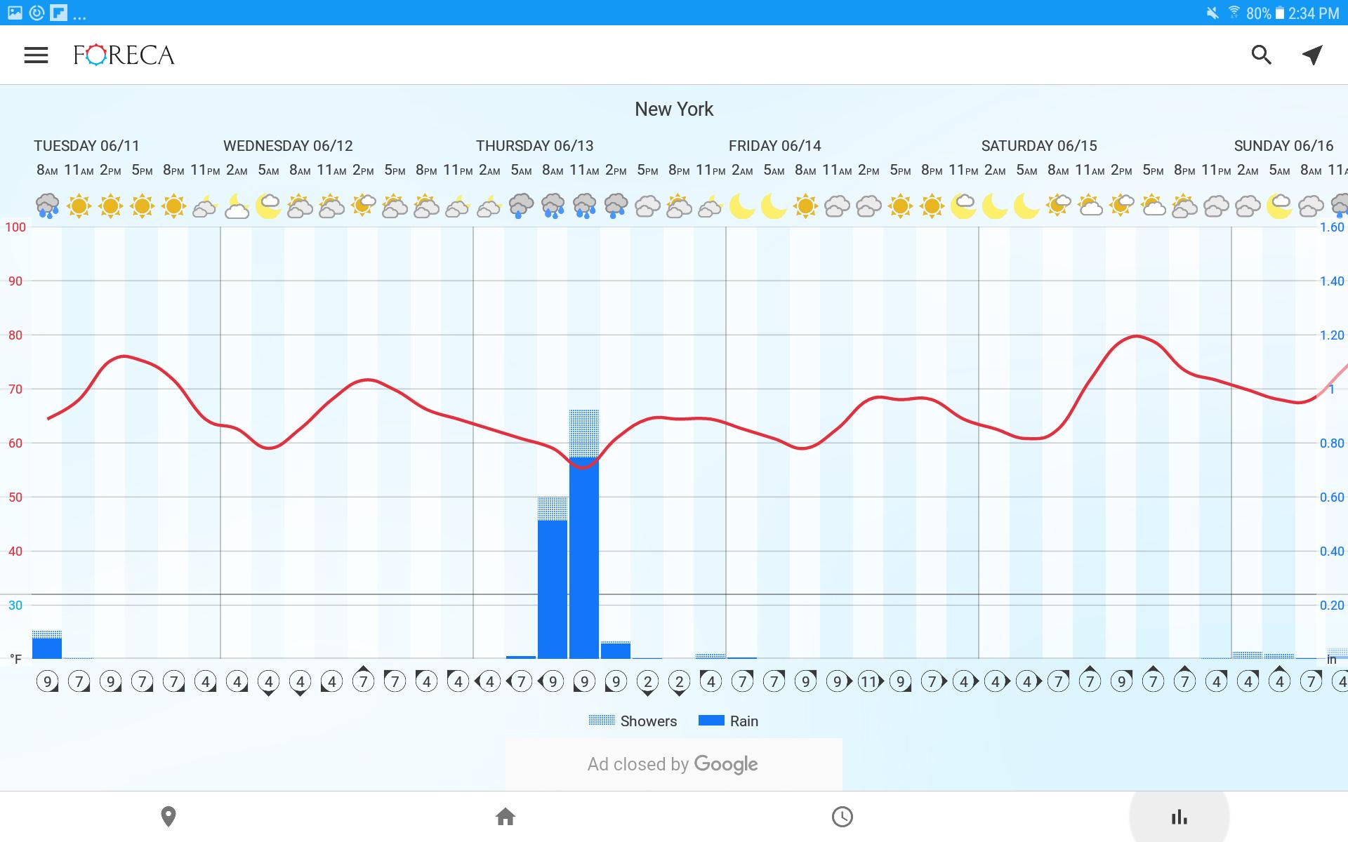 Foreca Weather 4.9.12 Screenshot 13