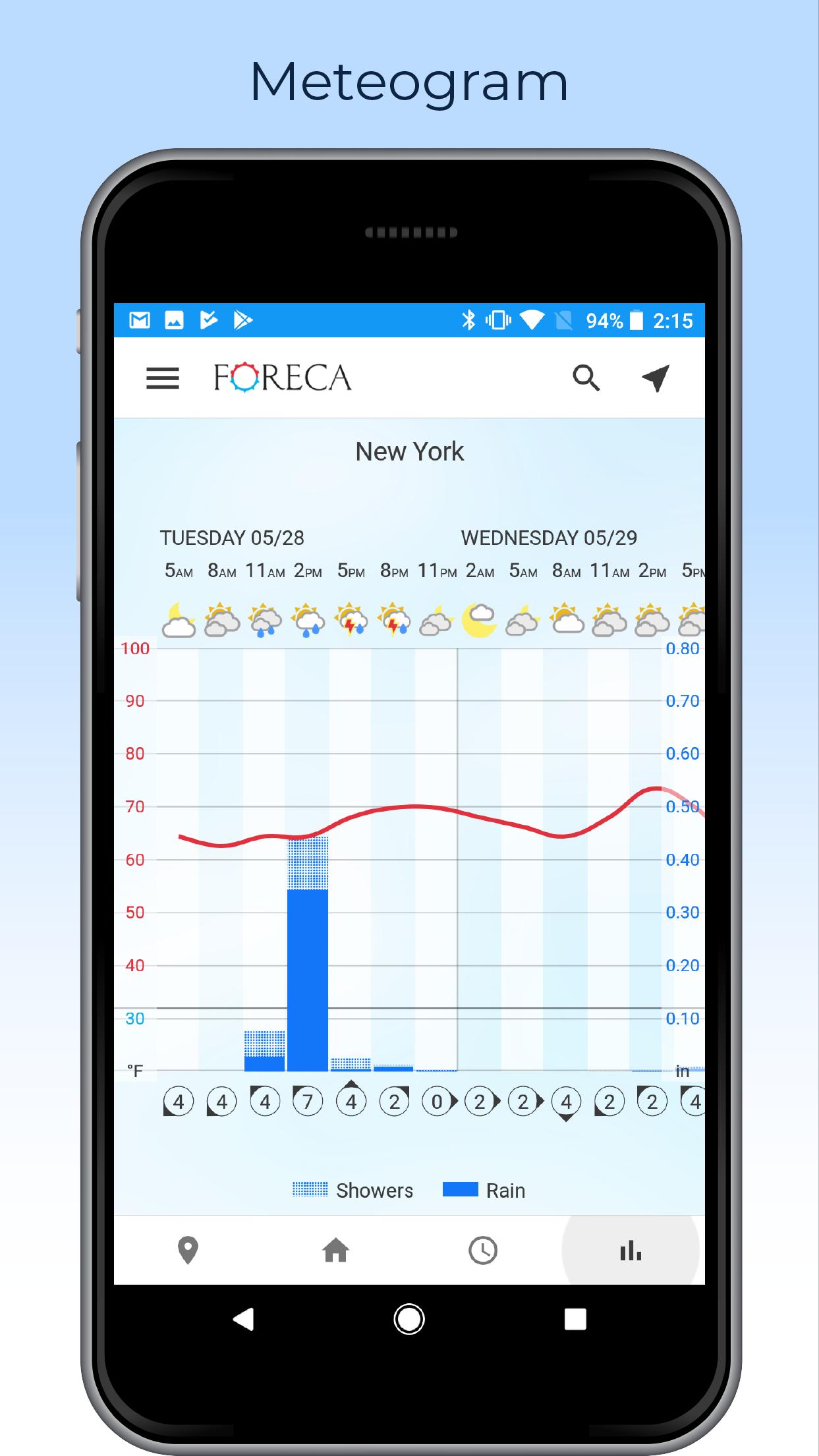 Foreca Weather 4.9.12 Screenshot 5