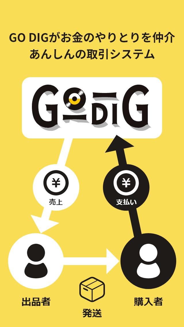 GO DIG(ゴーディグ)-アナログレコード専門フリマアプリ 2.0.2 Screenshot 5