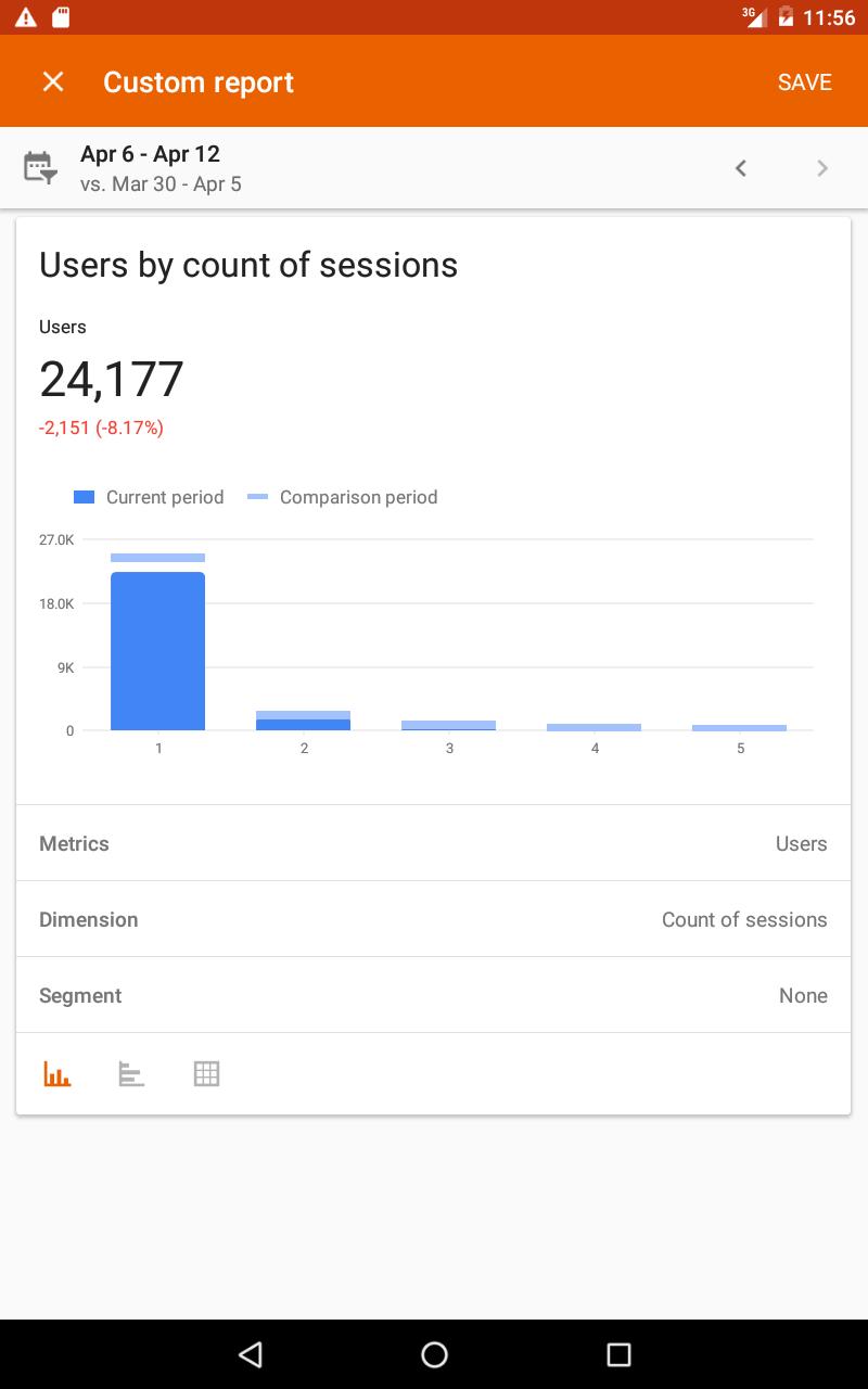 Google Analytics 3.8.9 Screenshot 12