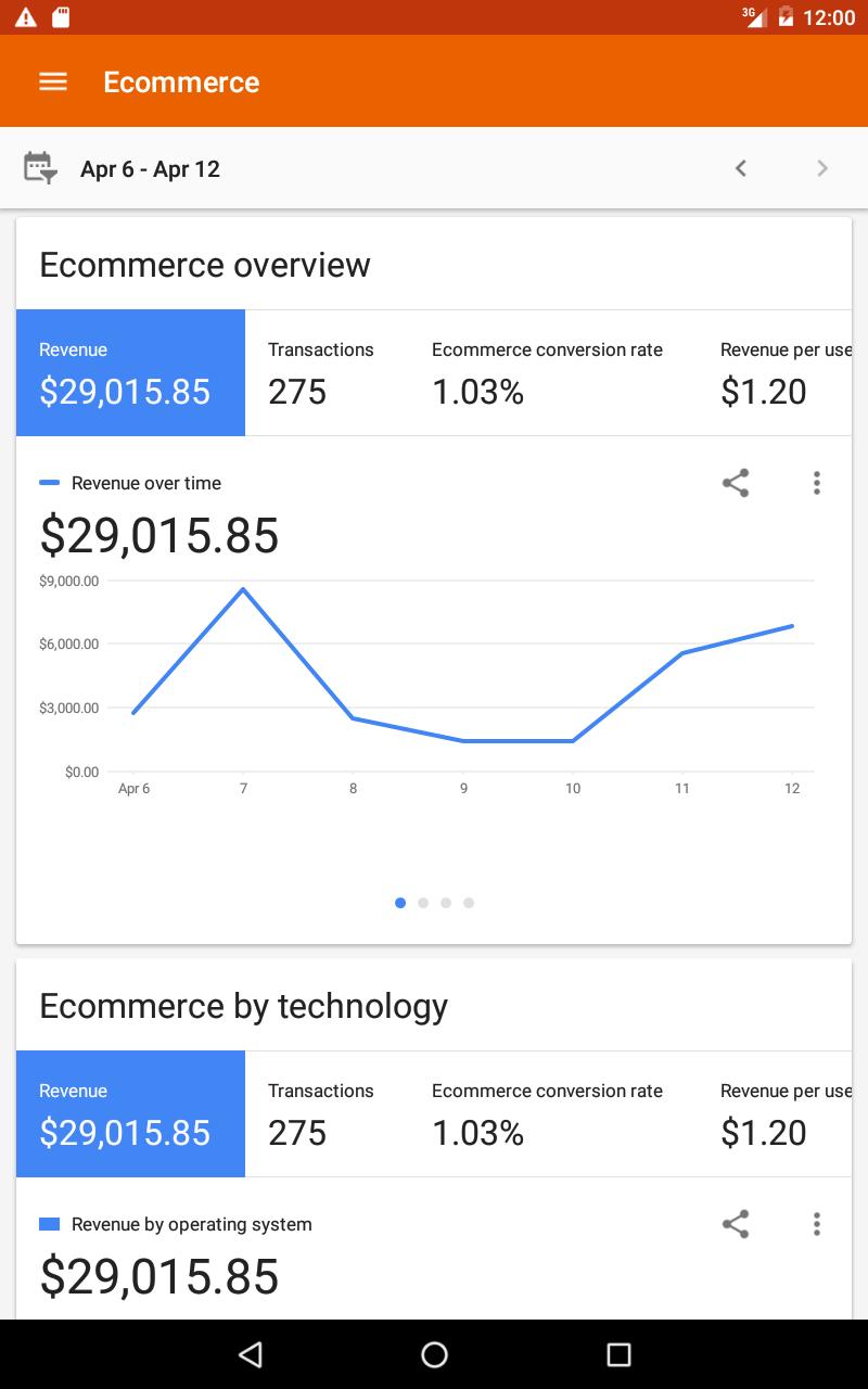 Google Analytics 3.8.9 Screenshot 15