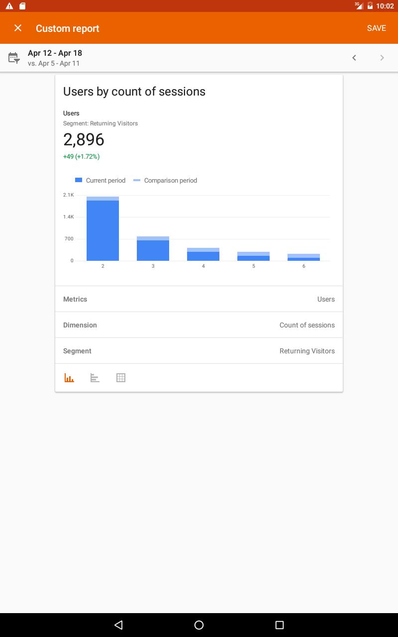 Google Analytics 3.8.9 Screenshot 7