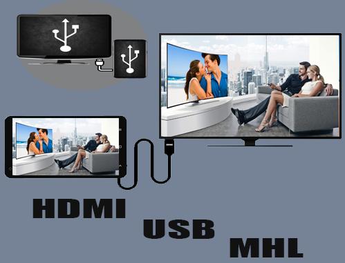 Mobile Connect To TV USB 108 Screenshot 2