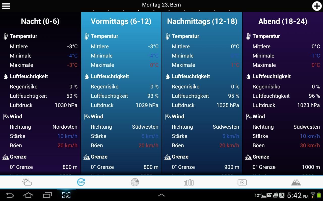 Weather for Austria 3.7.10.16 Screenshot 10