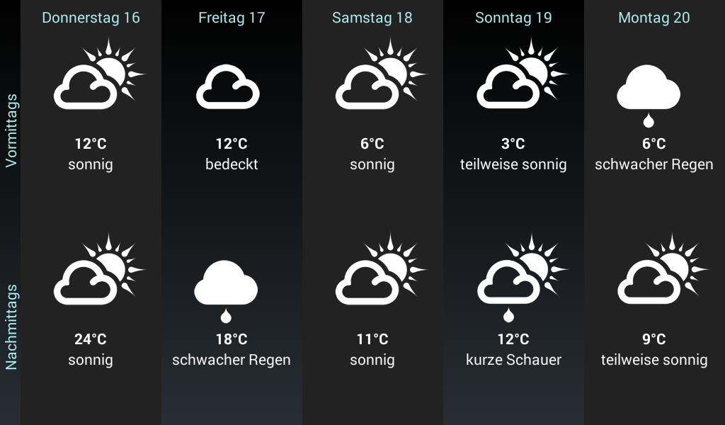 Weather for Austria 3.7.10.16 Screenshot 18