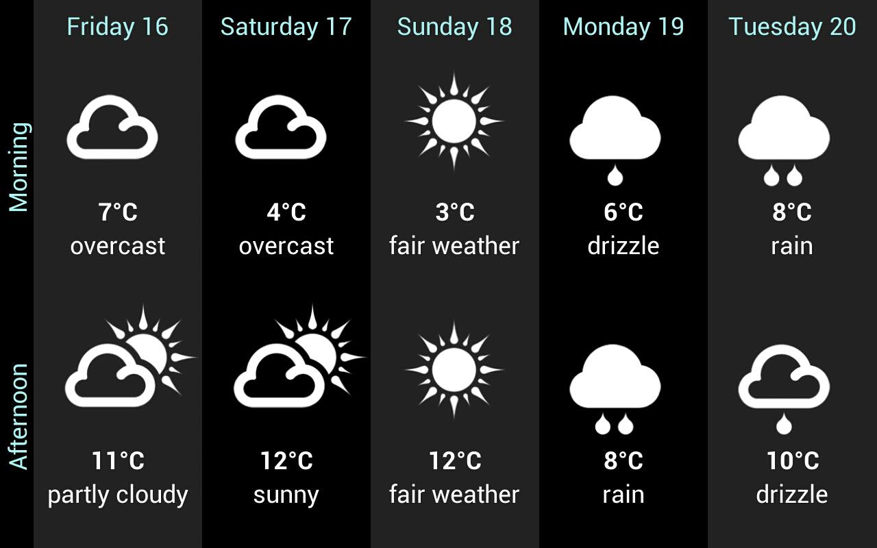 Weather for Austria 3.7.10.16 Screenshot 4
