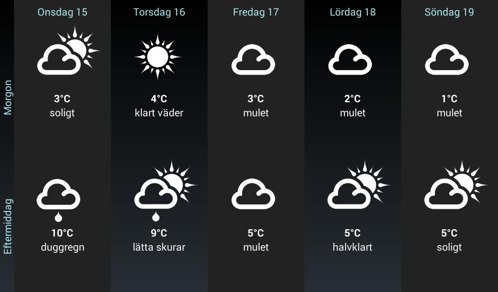 Weather for Sweden 3.7.8.16 Screenshot 20