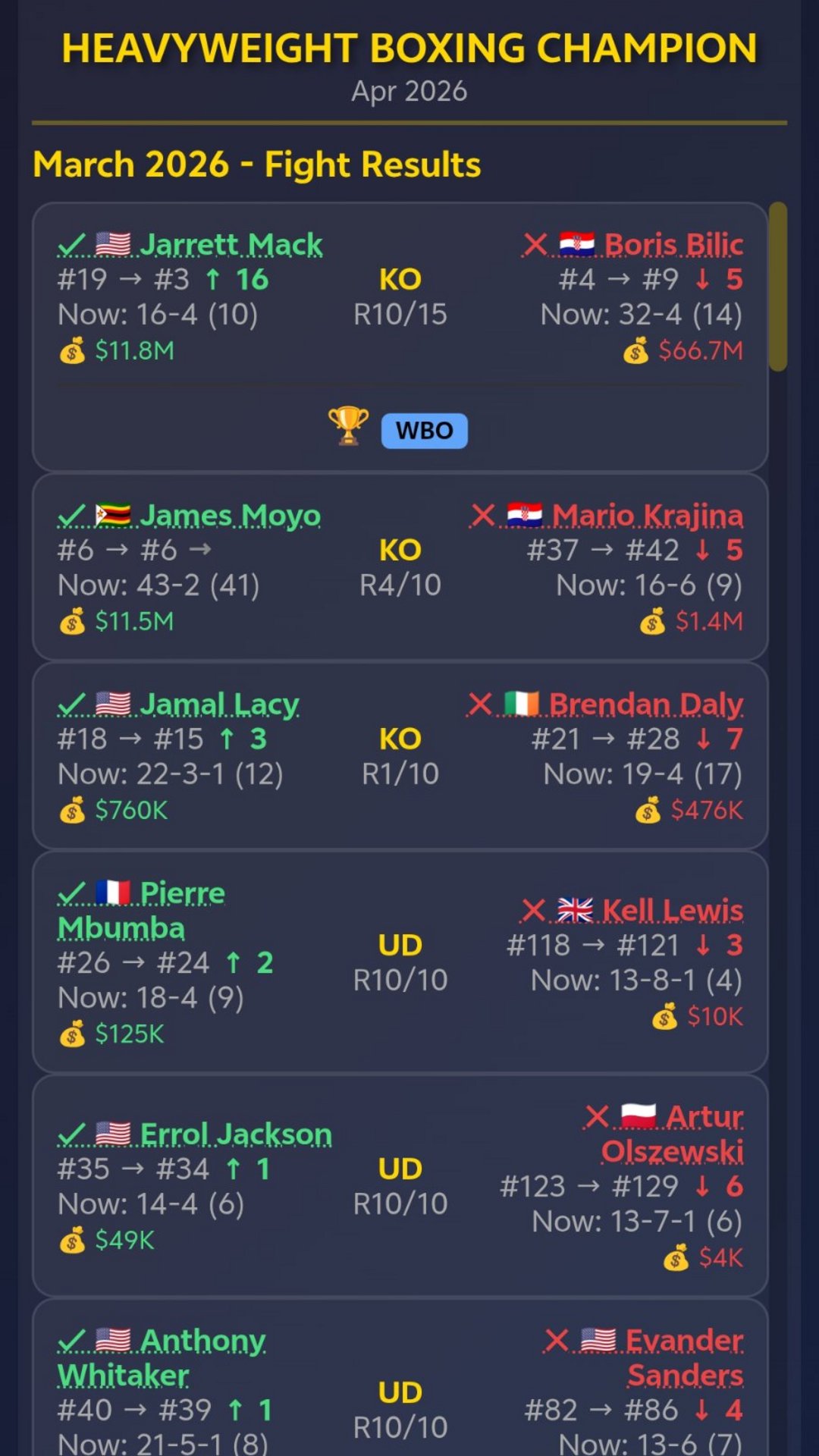 Sim: Heavyweight Boxing 10.2 Screenshot 29
