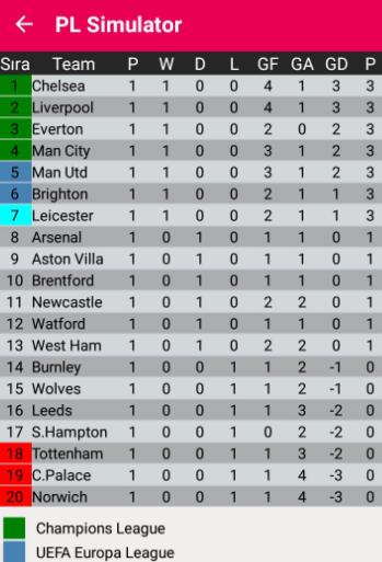 Premier League Calculator (Predictor - 2021/2022) 1.0 Screenshot 11