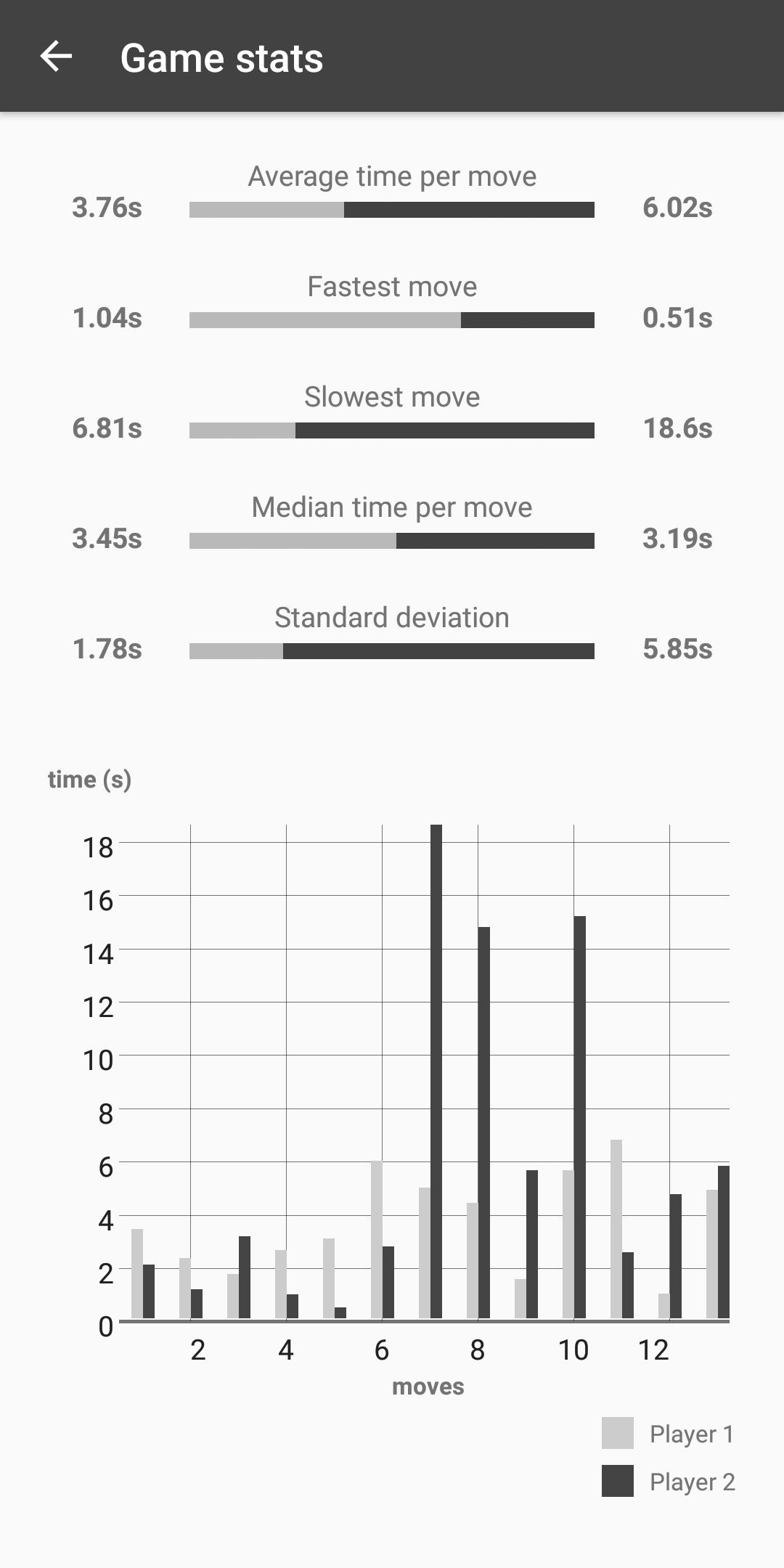 Chess Clock Game Timer & Stats 1.5.6 Screenshot 7