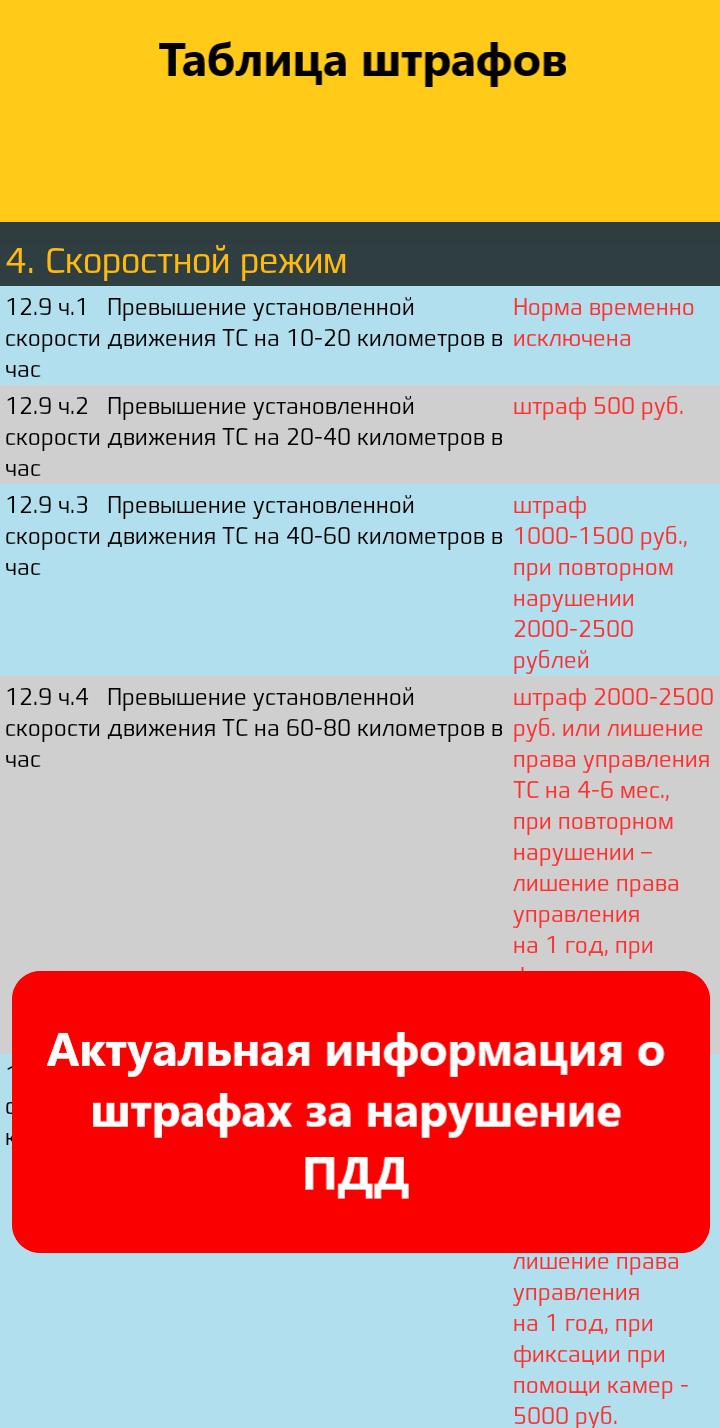 Билеты ПДД АВ 2021 Экзамен ГИБДД 2.01 Screenshot 5