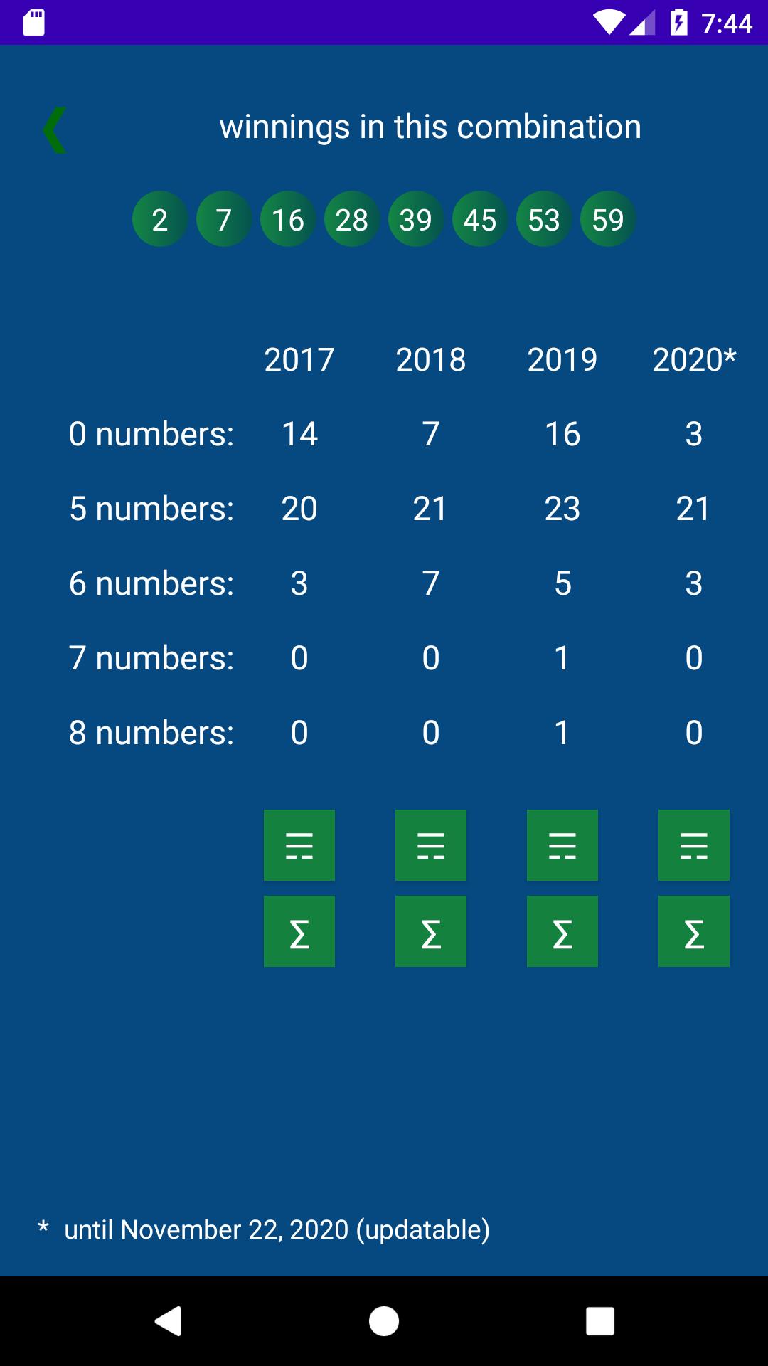 Keno BY  statistics 1.2.15 Screenshot 3