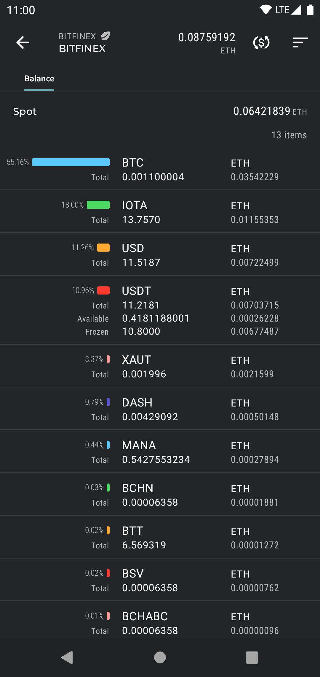 TabTrader Buy Bitcoin and Ethereum on exchanges 4.8.3 Screenshot 4