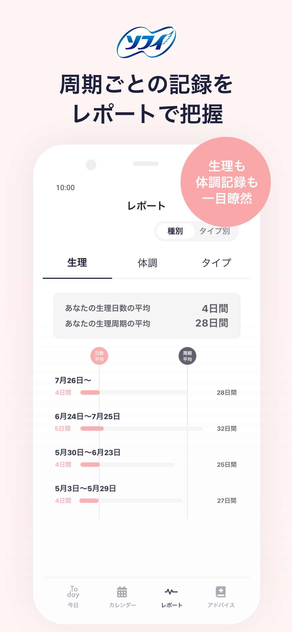 ソフィ -生理日管理＆生理不調ケア 1.2.2 Screenshot 5