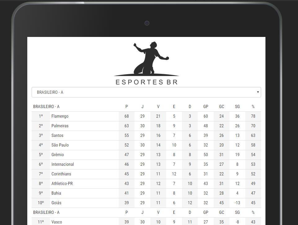 EsportesBR Agenda do futebol 5.8 Screenshot 4