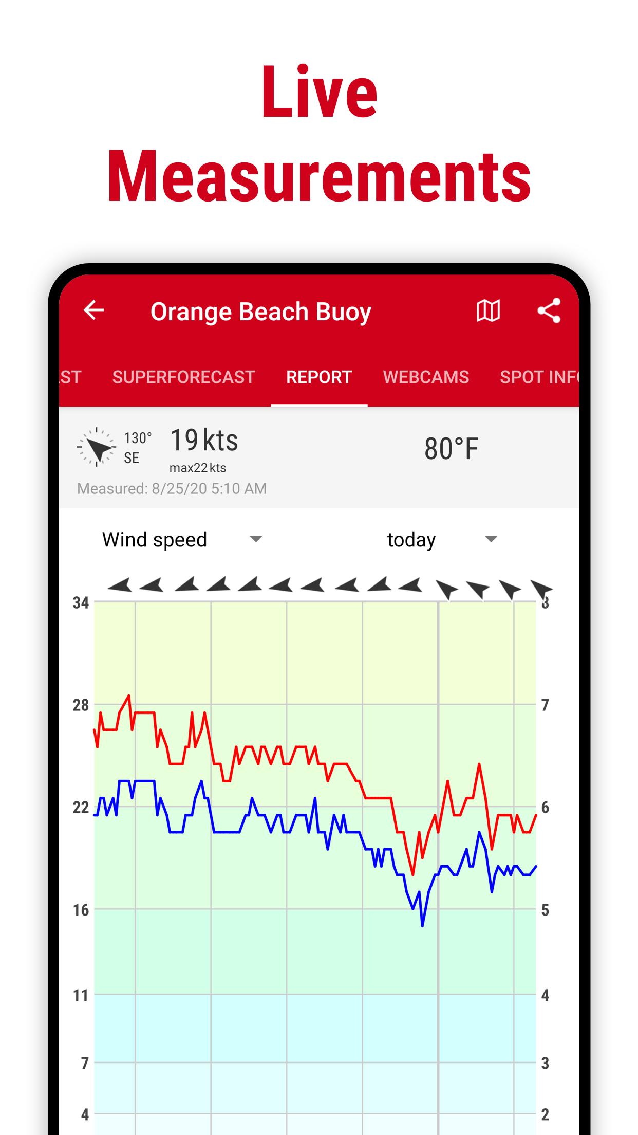Windfinder weather & wind forecast 3.17.1 Screenshot 5