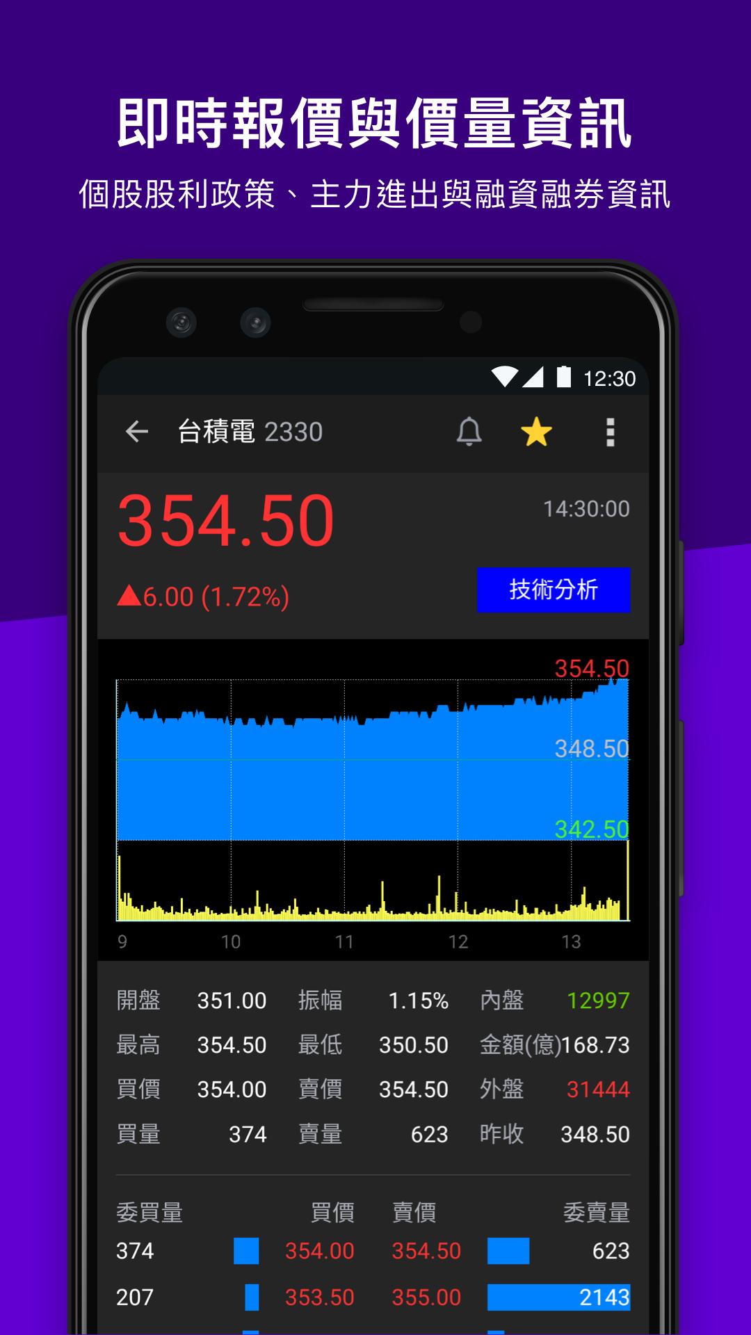 Yahoo奇摩股市– 台股即時報價 個人化股票投資組合及財經新聞 外匯走勢 行動理財App 2.10.1 Screenshot 5