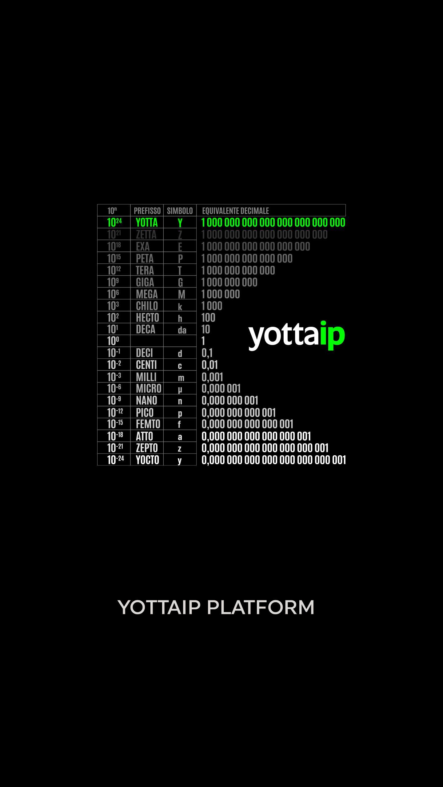 Yotta IP 1.11 Screenshot 1