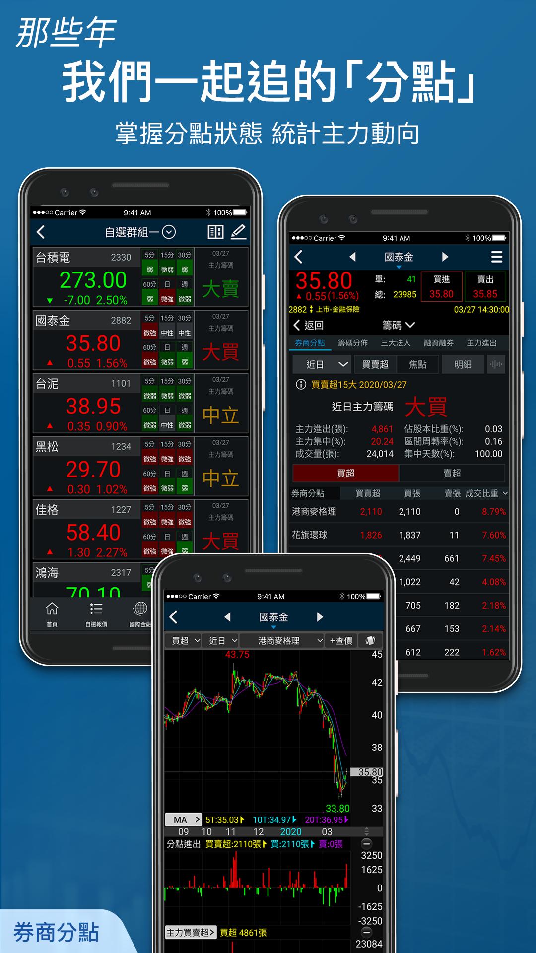 三竹股市－免費行動股市即時報價、全台百萬用戶使用 8.29.3.169.RDX4.9 Screenshot 4