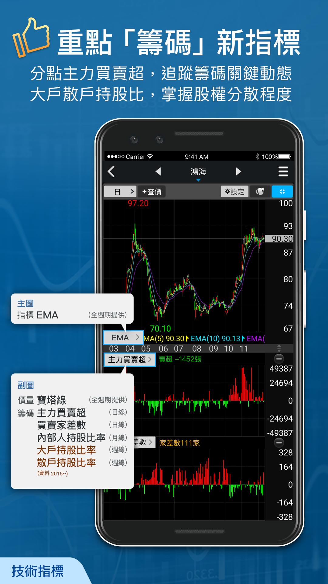 三竹股市－免費行動股市即時報價、全台百萬用戶使用 8.29.3.169.RDX4.9 Screenshot 5